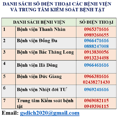 Hà Nội khẳng định chưa có trường hợp dương tính virus corona